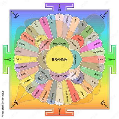 vastu purusha|Vastu Purusha Mandala and 45 energy fields